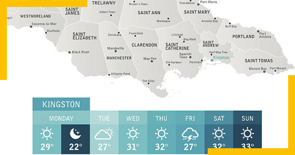 Weather forecast for Jamaica